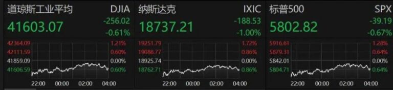 xm外汇平台佣金掌握这些股票交易技巧，朋友的理财收入直线上升！